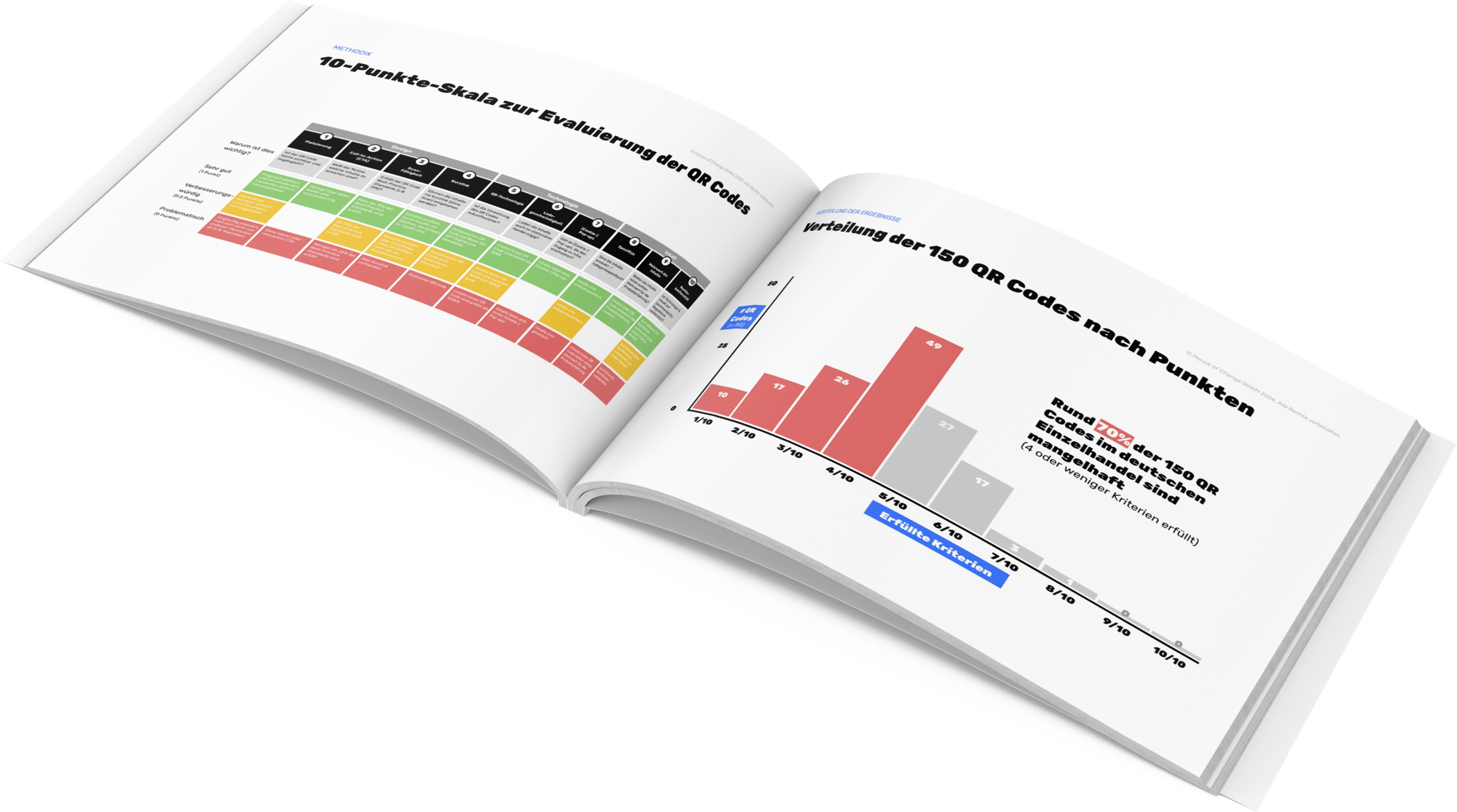 State of Smart Packaging QR Codes 2024 Report - Innenseiten - DE